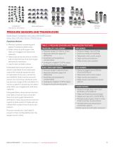 Honeywell Sensing - Medical Solutions for Ventilators - 3