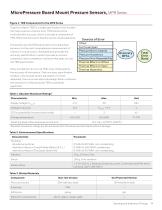 MicroPressure Board Mount Pressure Sensors - MPR Series - 3