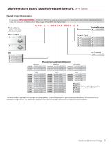 MicroPressure Board Mount Pressure Sensors - MPR Series - 5