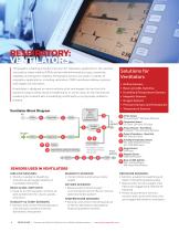 Solutions for Medical Applications. Sensors and Switches - 4