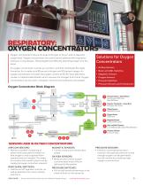 Solutions for Medical Applications. Sensors and Switches - 5