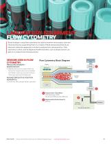 Solutions for Medical Applications. Sensors and Switches - 9