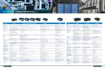 Empowering a SMART FUTURE Avalue loT Ready-10