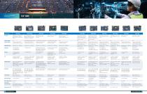 Empowering a SMART FUTURE Avalue loT Ready-3