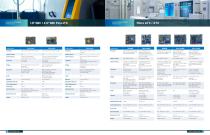 Empowering a SMART FUTURE Avalue loT Ready-4