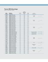 Achieve vessel selection with pushability, control, and finesse. Torcon NB® Advantage - 2