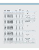 Achieve vessel selection with pushability, control, and finesse. Torcon NB® Advantage - 3