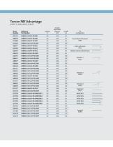 Achieve vessel selection with pushability, control, and finesse. Torcon NB® Advantage - 4