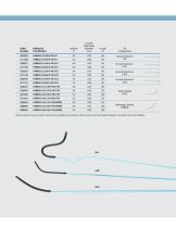 Achieve vessel selection with pushability, control, and finesse. Torcon NB® Advantage - 5