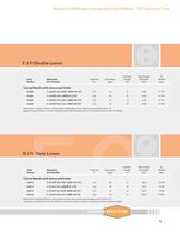 Cook Spectrum Minocycline/Rifampin Catheters Catalog - 17