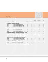 Cook Spectrum Minocycline/Rifampin Catheters Catalog - 18