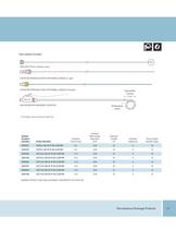 PERCUTANEOUS DRAINAGE PRODUCTS - 11