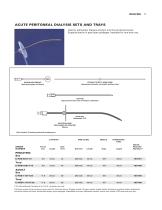 Products for Dialysis - 8