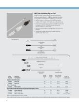 PRODUCTS FOR PERCUTANEOUS DRAINAGE-6