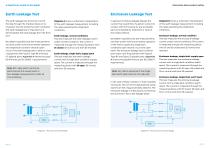 IEC 60601 - 9