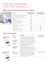 TEG 6s Hemostasis analyzer system - 6