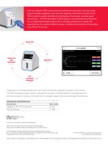 TEG Global Hemostasis Assay - 2