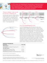 TEG Plateletmapping Assay - 2