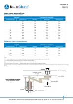 Articulated Arm Pendant System Technical Data Sheet-2