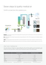 Atlas Copco Medical Air Purifiers MED series (7-145 l/s / 15-307 cfm)-6
