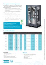Nitrogen generators Membrane technology-2