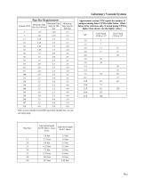 Laboratory Vacuum Systems-5