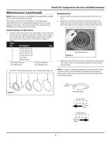 Scroll Air Compressor Service and Maintenance-3