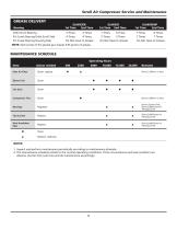 Scroll Air Compressor Service and Maintenance-5