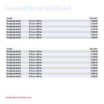 Fiber light guides-10