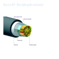 Fiber light guides-7