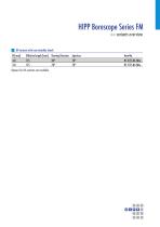HIPP Borescope Series FM-9