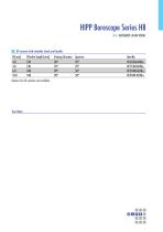 HIPP Boroscope HB Series-11
