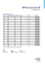 HIPP Boroscope HB Series-9