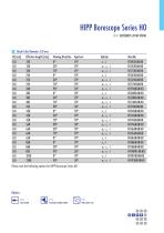 HIPP Endoskop Service GmbH-9