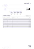 medical endoscopes-15