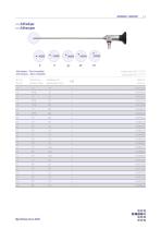 medical endoscopes-3