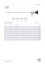 medical endoscopes-7