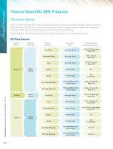 2012-2013 Chromatography Columns and Consumables Catalog for Sample Preparation Products - 4