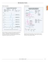 Acclaim Bonded Silica-Based Columns for HPLC - 11