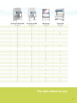 Class II Biological Safety Cabinets and Laminar Airflow Benches - 7