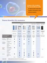 CO2 Incubator Family - 3