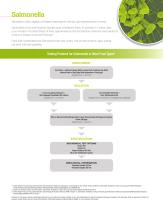 Foodborne Pathogens Testing Guide - 4