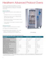 Heratherm Heating and Drying Ovens - 8