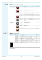 iCAP Q Consumables and Parts Catalog - 3