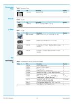 iCAP Q Consumables and Parts Catalog - 4