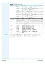 iCAP Q Consumables and Parts Catalog - 7