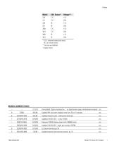 Model 310 Series Forma Direct Heat CO2 Incubator - 2