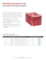 Nunc Cell Factory systems-4