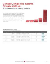 Nunc Cell Factory systems-5