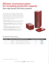 Nunc Cell Factory systems-8